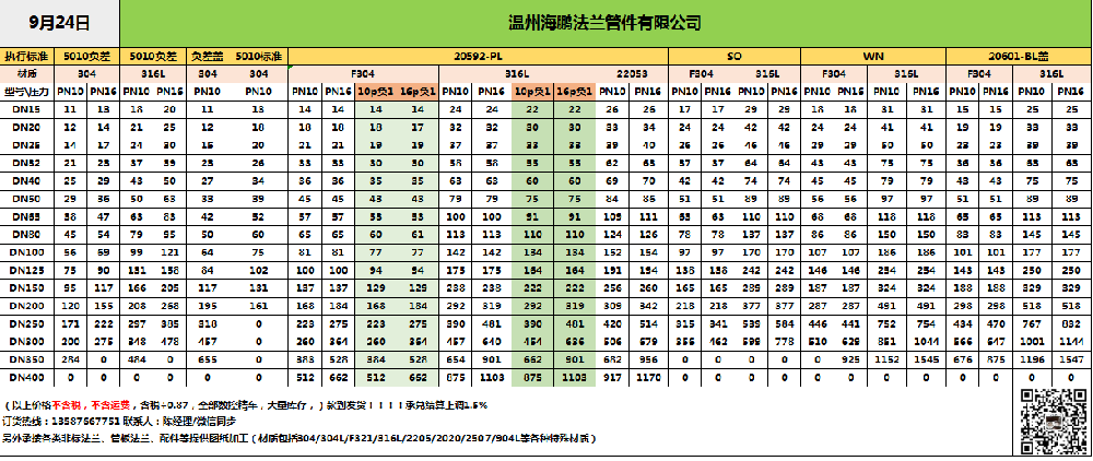 2205不锈钢法兰价钱